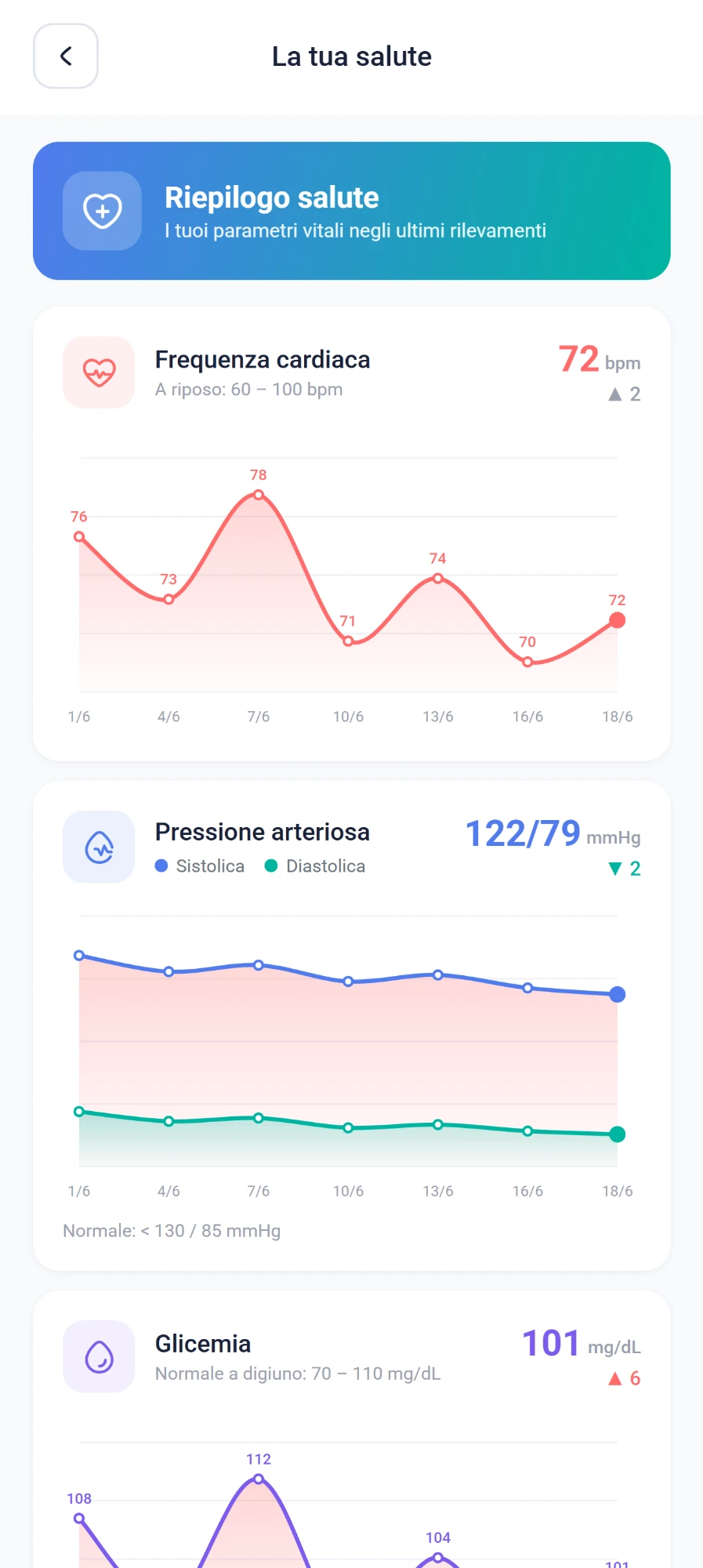 FlorenceCare app health tracking screen